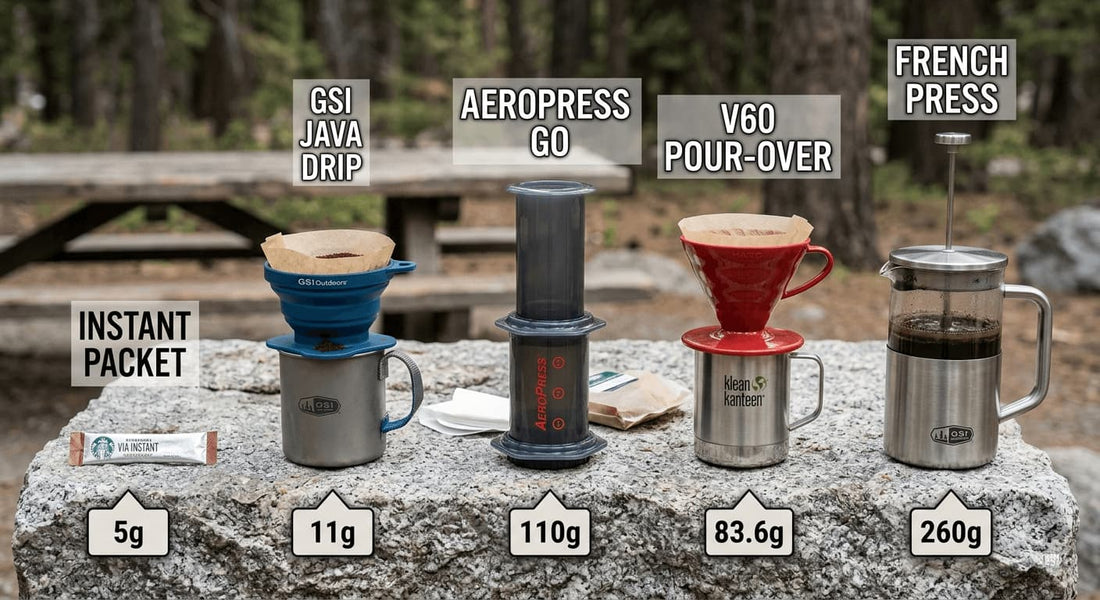 Camp Coffee Setup 2026: The Complete Backcountry Barista Guide