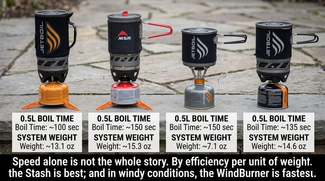 Best Fast Boil Camping Stove Systems 2026: Everything Under 3 Minutes