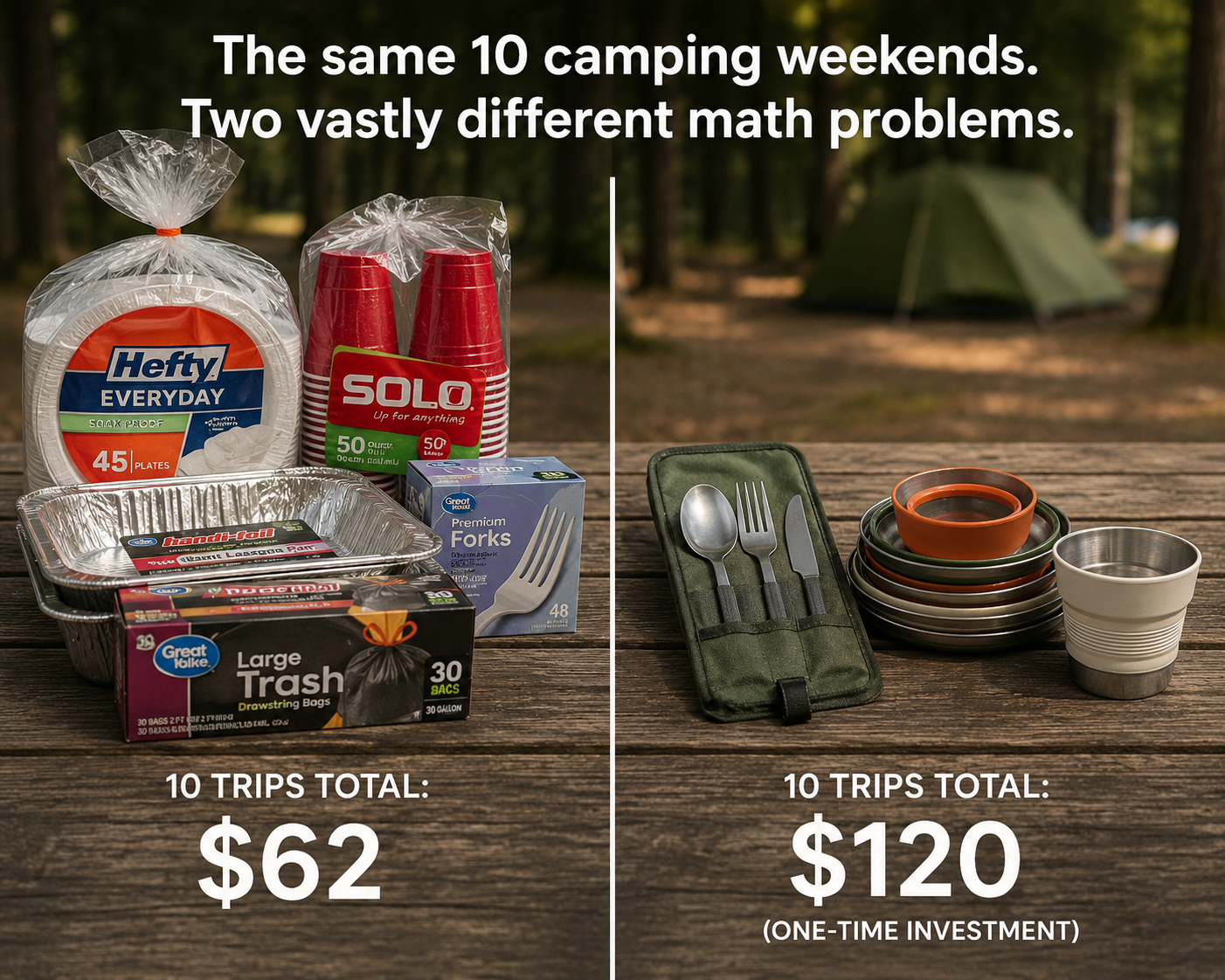 The Real Cost of Disposable Camping Gear (10 Trips, 5 Brands, Honest Math)